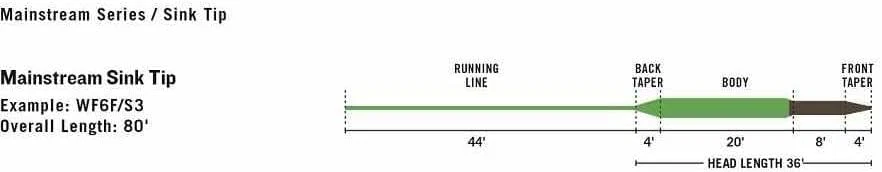 Punta de hundimiento RIO Products Fly Line Mainstream tipo 3 12 Wf7F/S3 marrón/verde limón Foto 2 de 3