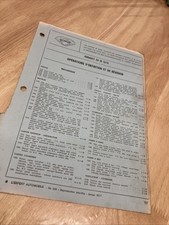 Revue technique Renault R20