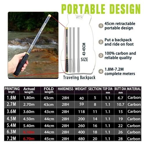 Telescopic Fishing Rod Carbon Fiber Fiber Stream Feeder Pole Freshwater Tackle - Picture 4 of 13