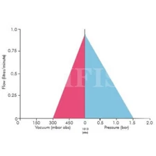 Peristaltic Pump FSR800DC Brushed Miniature Small Flow High-precision