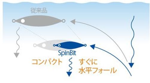 Spinbit Casino Game Lobby Interface