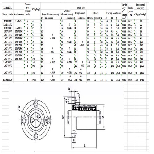 Rodamiento lineal de brida redonda LMF60UU Rodamiento de acero 60 mm x 90 mm x 100 mm CNC ABEC1 - Imagen 2 de 5