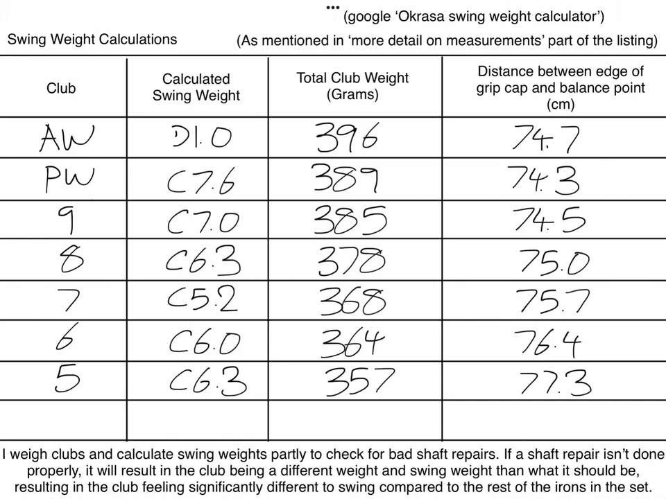TaylorMade M2/ M1 Irons (2017)/ 5-PW+AW/ Regular 65g Graphite Shafts - Image 4 of 4