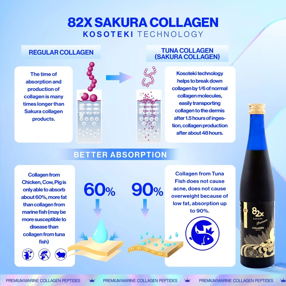 COLLAGEN82X SAKURA PREMIUM 120000mg Péptidos de Colágeno Hechos en JAPÓN 1 Paquete Nuevo Foto 2 de 4