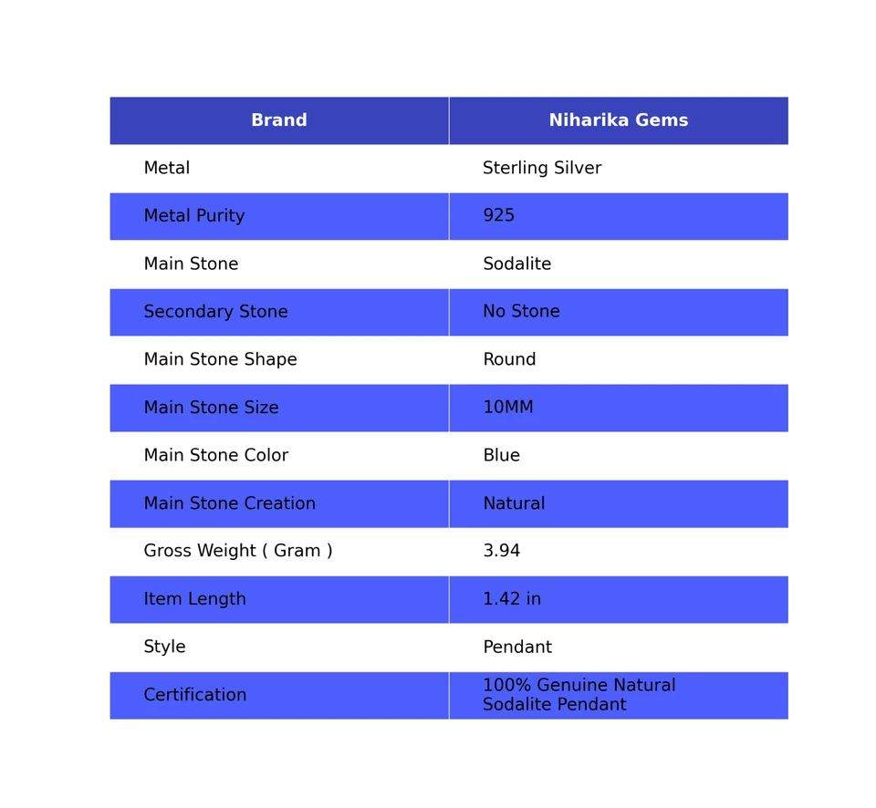 Rotondo Naturale Sodalite Argento Sterling Terzo Occhio Chakra Anniversario Wife - Immagine 2 di 4