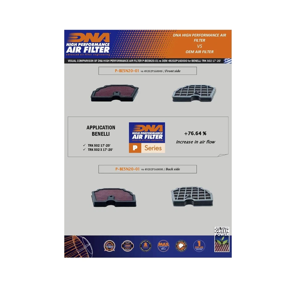 DNA Filters Luftfilter Performance (für: Benelli TRK 502 X ABS 18-21 ) - Bild 3 von 3