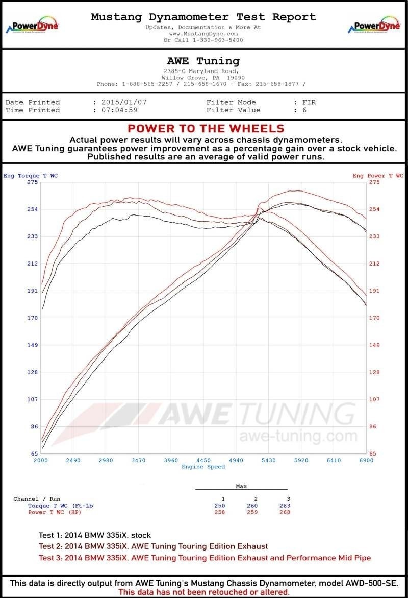 AWE Tuning 3015-11024 퍼포먼스 미드 파이프 (2014-2016 BMW 335i/435i 및 xDrive용) 4