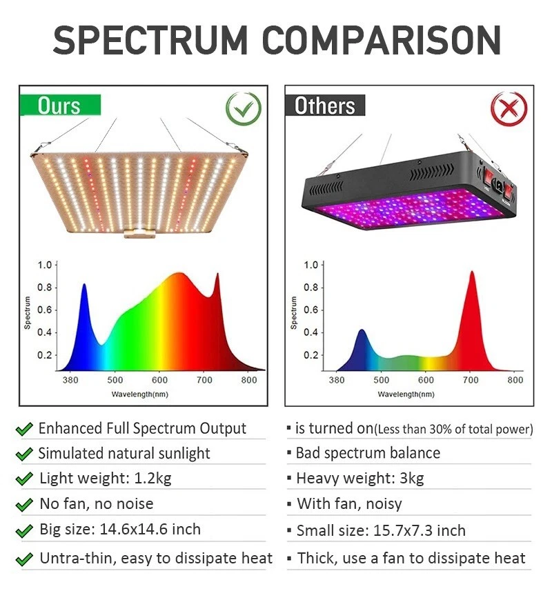 1000W Quantum Board LED Full Spectrum Planted Lamp For Indoor Plants IR UV Lamp - Image 4 of 4