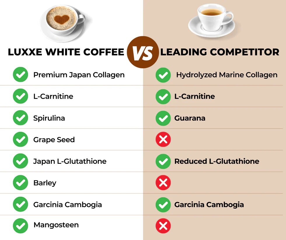 glutathione and caffeine 2 Boxes Gluta Berry Glutathione and Collagen Drink Punch – D Nelson  Enterprises