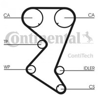 Contitech Timing Belt Set CT1110K2