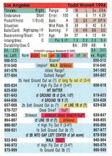 Todd Worrell 1994 Season DYNASTY LEAGUE BASEBALL GAME CARD Los Angeles Dodgers