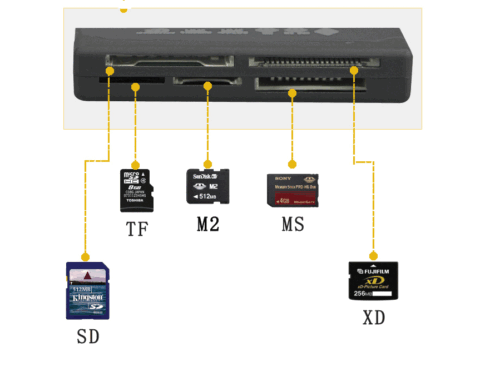 Memory Card Reader Mini 26-IN-1 USB 2.0 High Speed For CF xD SD MS SDHC - Picture 4 of 11