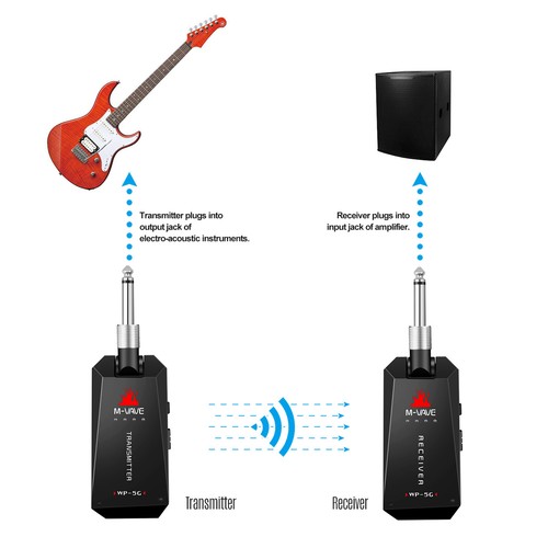 5.8G Wireless Guitar System Transmitter Receiver ISM Band 4 Channels 30m V6H1 - Picture 6 of 11
