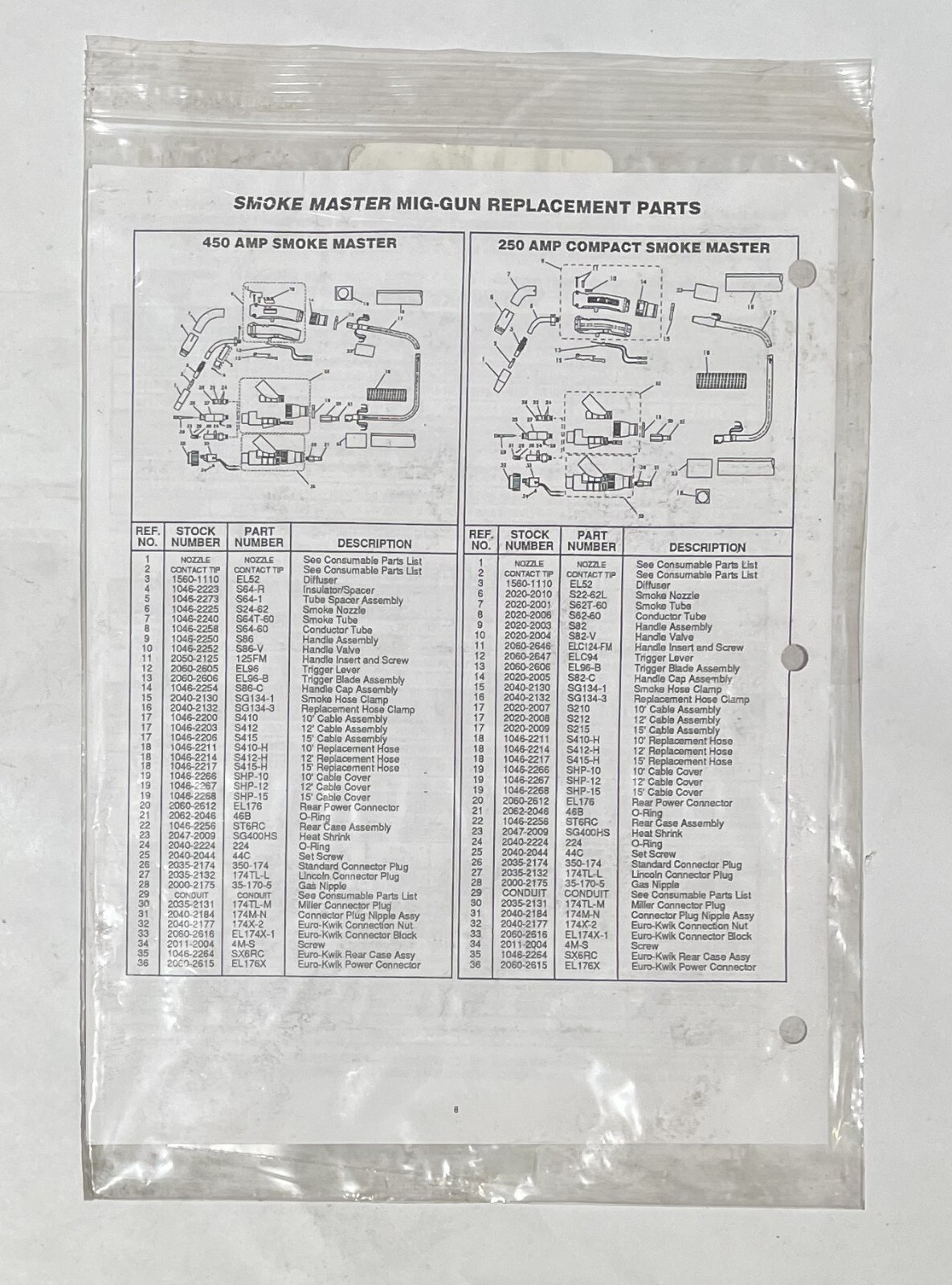 Tweco S415M116 Smoke Master 450 Air Cooled MIG Gun 450 A 15 ' Miller 1/16