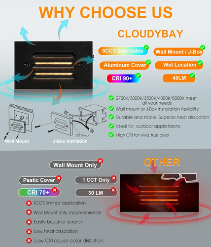 5CCT 12V 4W Low Voltage LED Step Light with Horizontal Louvered Faceplate for St - Picture 3 of 12