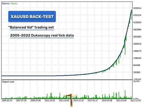 Golden Pickaxe MT4 Forex Gold XAUUSD EA Robot v2.23 latest version! - Bild 10 von 11
