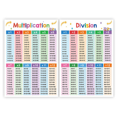 Lernposter Einmaleins Kinder Grundschule Multiplication Division Tabelle 42x29 c