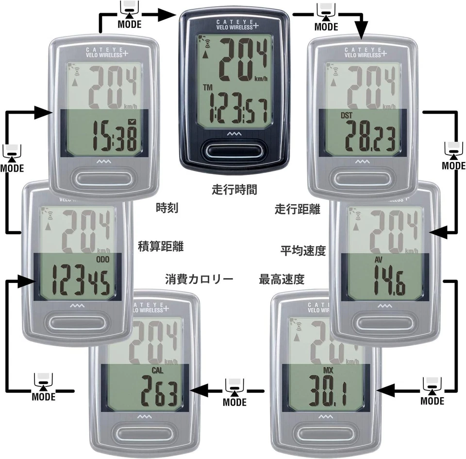 CatEye Velo Wireless Plus Cycling Bicycle Computer CC-VT235W NEW - Image 4 of 4