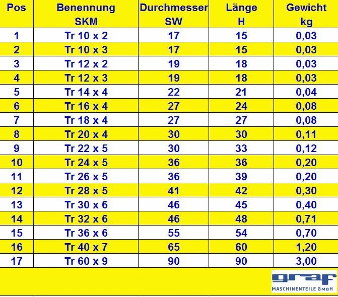 Sechskantmutter Trapezgewindemutter Stahl eingängig Trapezgewinde - Bild 2 von 2
