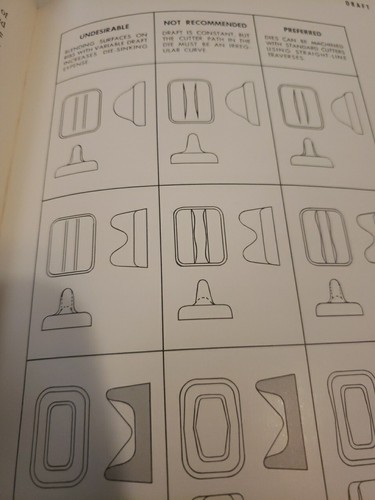 1950 Designing for ALCOA forgings book by Aluminum Company of America Pittsburgh - 第 6/7 張圖片