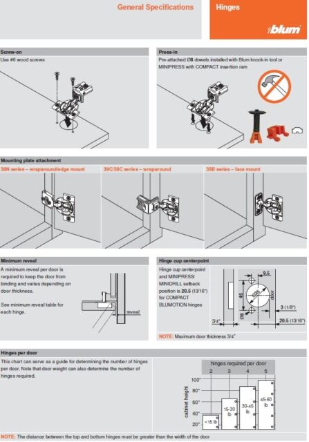 Blum Hinge Chart