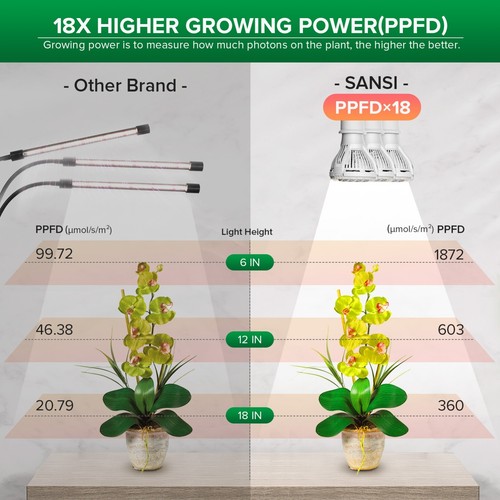 10W-100W LED Indoor Plants Grow Light Clip On Growing Lamp Bulb With Timer SANSI - Picture 93 of 165