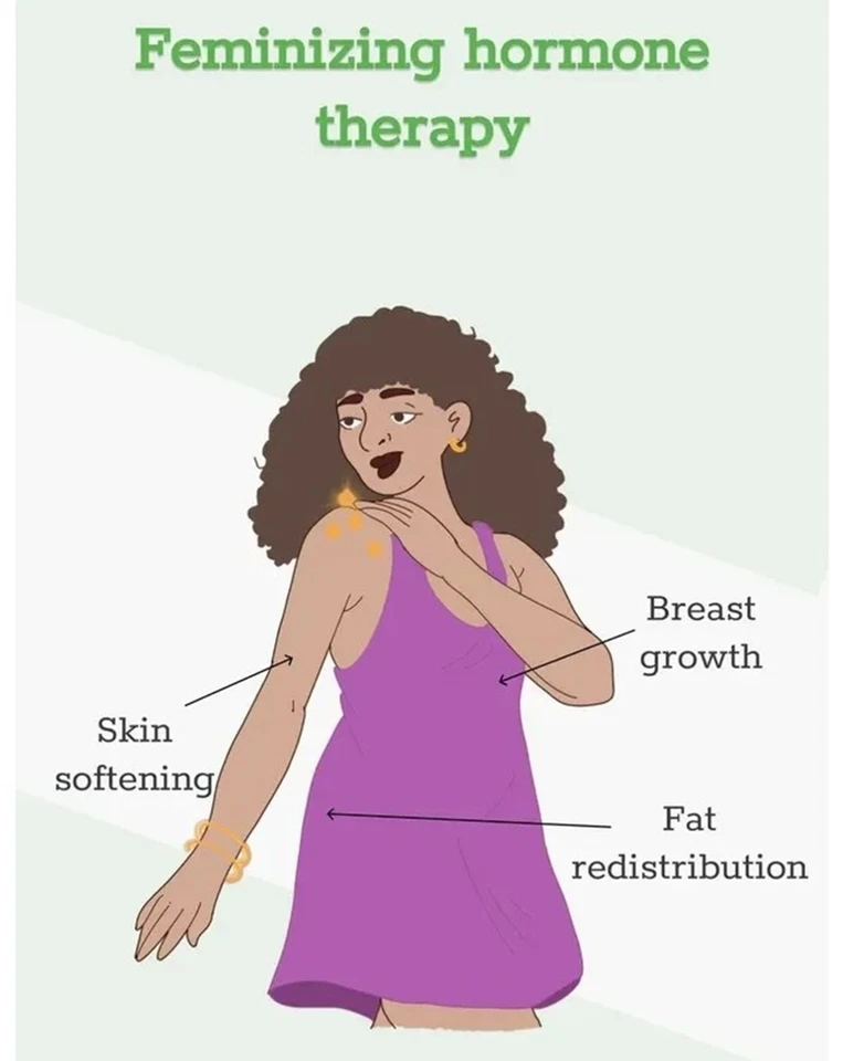 Píldoras de cambio natural de hombre a mujer - FÓRMULA 100% HERBAL - HECHAS EN EE. UU. Foto 4 de 4