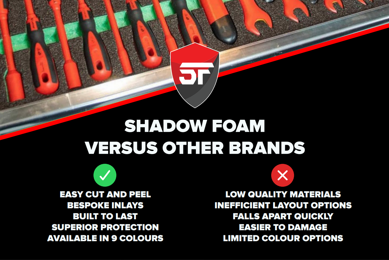 Rubber Shadow Shadow Foam (1000mm x 500mm) | Cut and Peel Customisable Foam Sheets ...