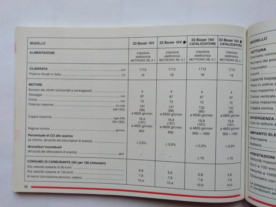 ALFA ROMEO ALFA  33 BOXER 16V    LIBRETTO USO E MANUTENZIONE   12/1989     (833) - Immagine 3 di 4