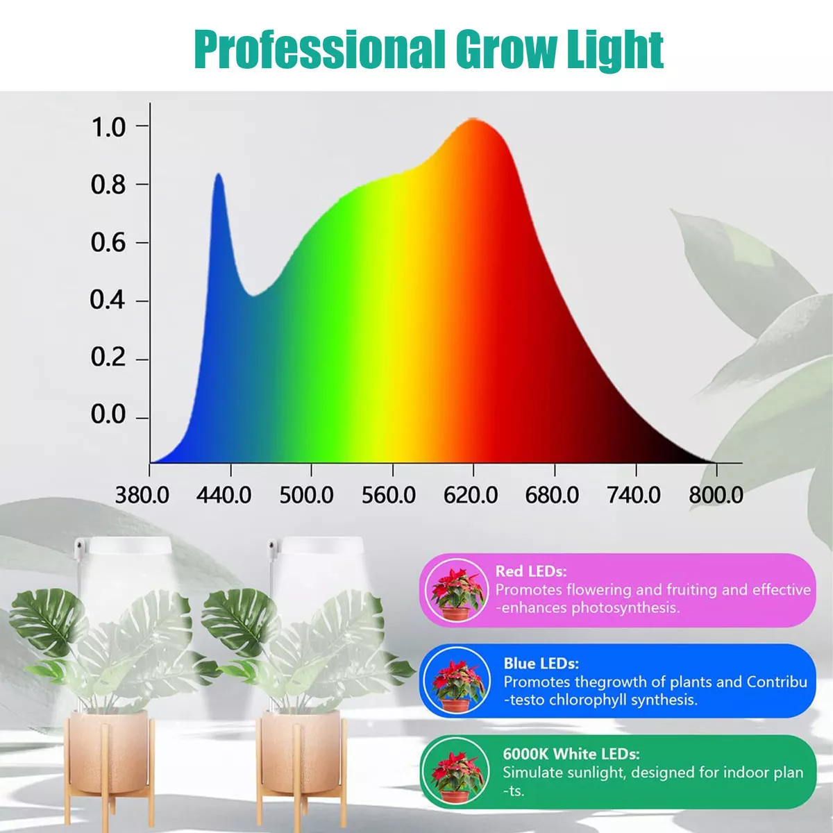 Spectrum light 2024 for plants