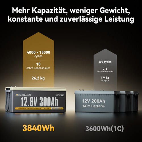 2/3/4 Pack 12V 300Ah LiFePO4 Batterie 3840Wh Energie Lithium-Batterie & 200A BMS - Afbeelding 6 van 20