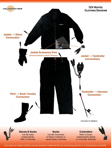 12V Dual Dial Controller | Heated Clothing Accessory | Gerbing & California Heat - Picture 6 of 8