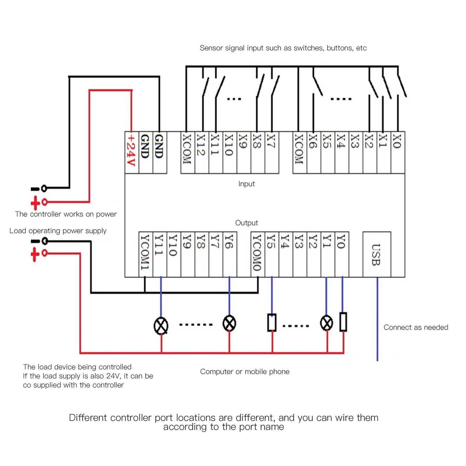 13 Input 12 Output PLC Control Programmable Controller For Various Applications