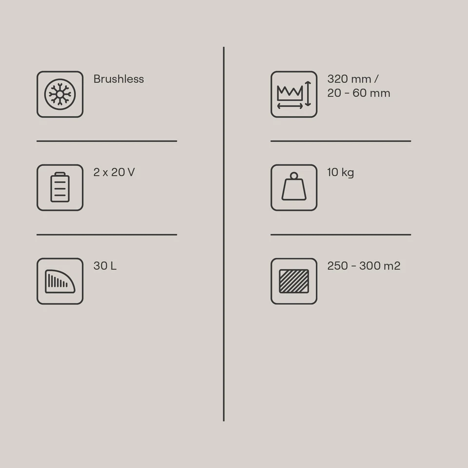 Akku Rasenmäher 20V + 2x 4Ah Akku & Ladegerät 32cm Schnittbreite RSM320BL Gomag - Bild 2 von 4