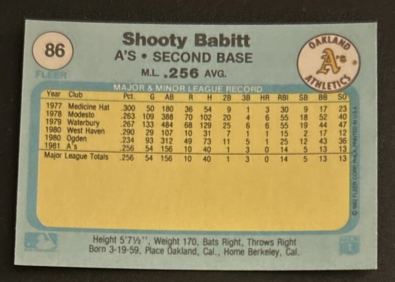 1982 Fleer Shooty Babitt Baseball Rookie Card (RC) #86 Athletics 2B VG O/C - Image 2 of 2