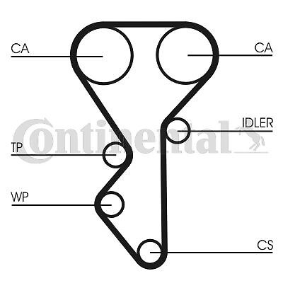 Kit de distribution Peugeot 306 et 406 pour vos trajets quotidiens