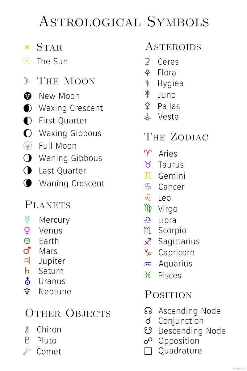 Astronomical Symbols Chart Diagram Astronomy Stars Poster Art Print - PICK  SIZE | eBay