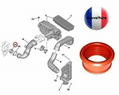 Citroën 1.6 HDI Joint Turbo 1.6 HDI Ebtools - Manchon Caoutchouc | Compatible Peugeot Citroën 206-407 | 1434C8 Ebtools Joint Durite
