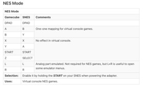 Nintendo GameCube Wii Switch Digital Controller Pad SFC Super Famicom Style B