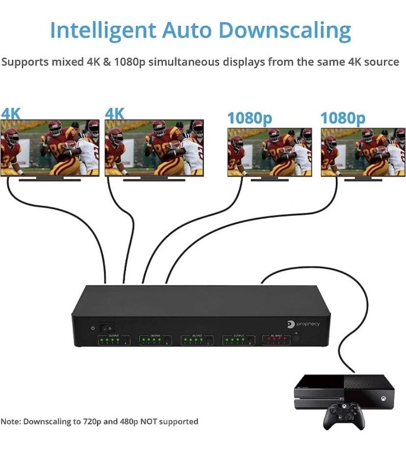 gofanco 4x4 HDMI Matrix Switch 4K 60Hz HDR Auto Downscaling (Output 4K & 1080p) - Image 3 of 4