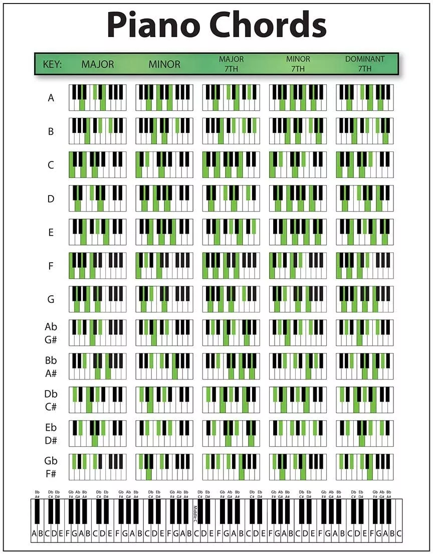 Video Games Chords, PDF, Song Structure