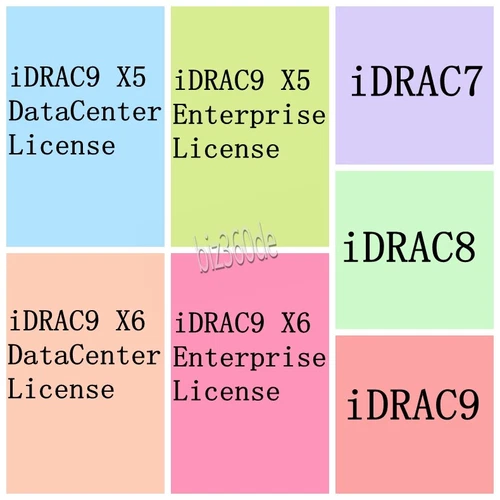iDRAC7 iDRAC8 iDRAC9 X5 iDRAC9 X6 DELL Enterprise Lizenz 12G 13G 14G 15G 16G