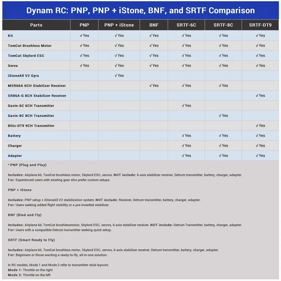 Dynam Cessna 550 Turbo Jet V2 White 4S Twin 64mm EDF RC Jet w/ Flaps - Image 4 of 4
