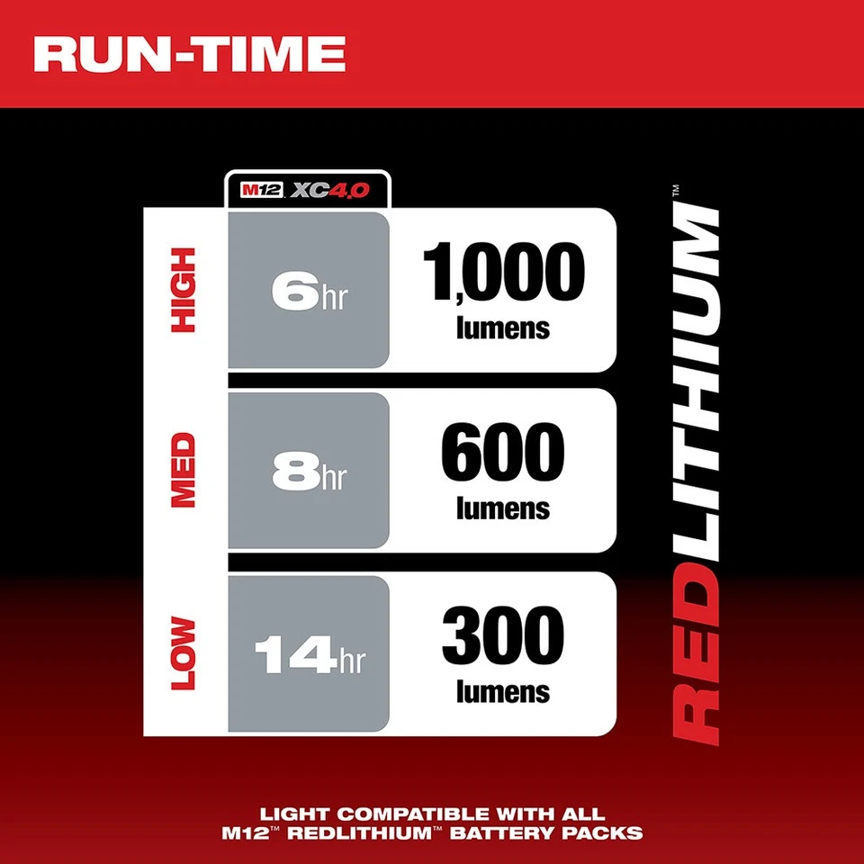 Milwaukee 2127-20 M12 Paint and Detailing Color Match Light - Image 3 of 4