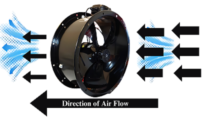 AXIAL FAN YWF4E-300S-T-P92/15-T,Industrial Duct Fan Power supply on Top of Fan