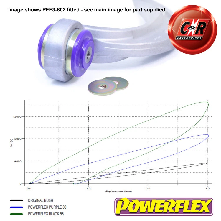 Powerflex Avant Inférieur Rayon Bras À Châssis Moyeu pour Audi A5 2007-2016 - Photo 3/4