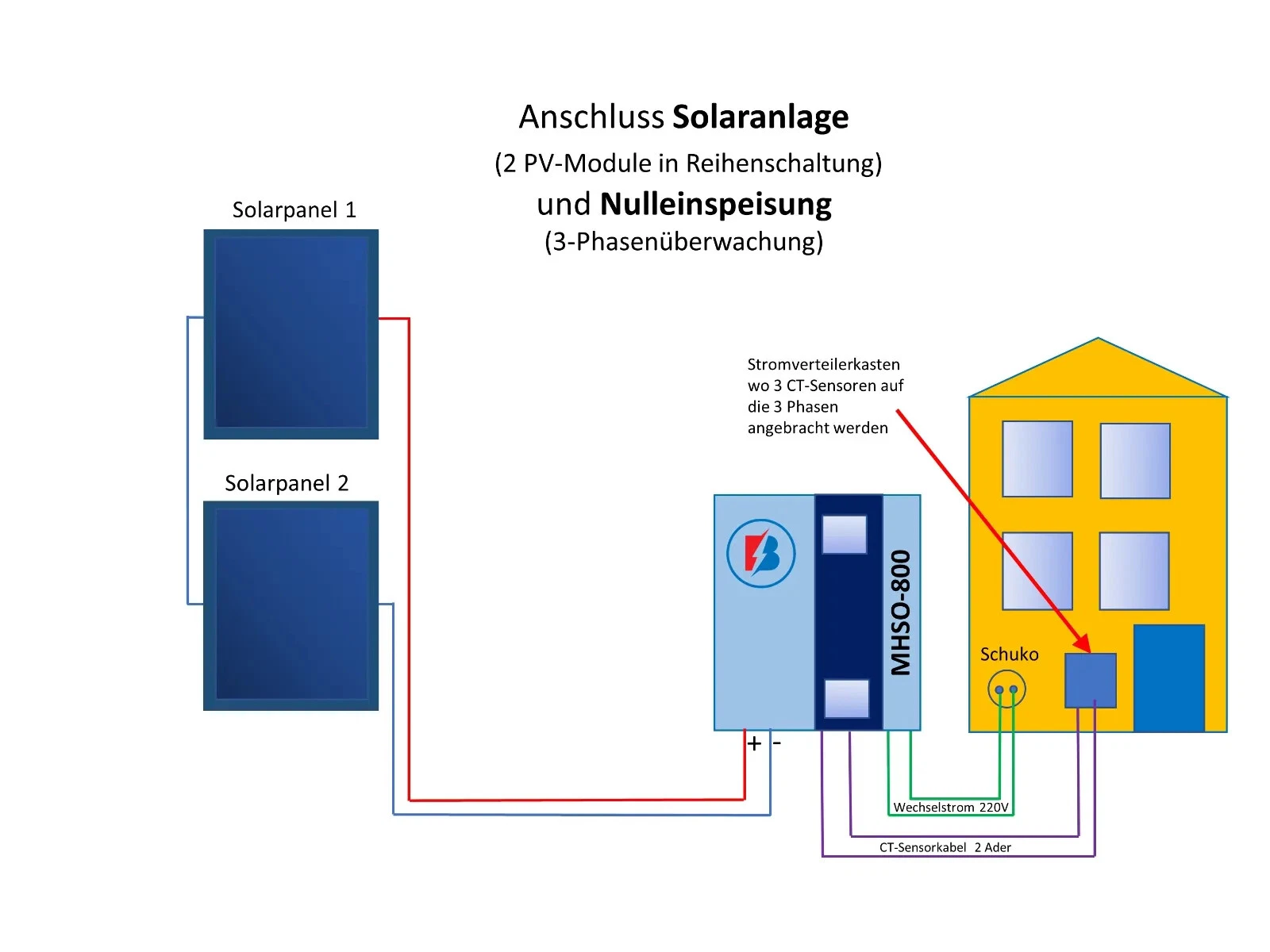 Bild 2 von 20