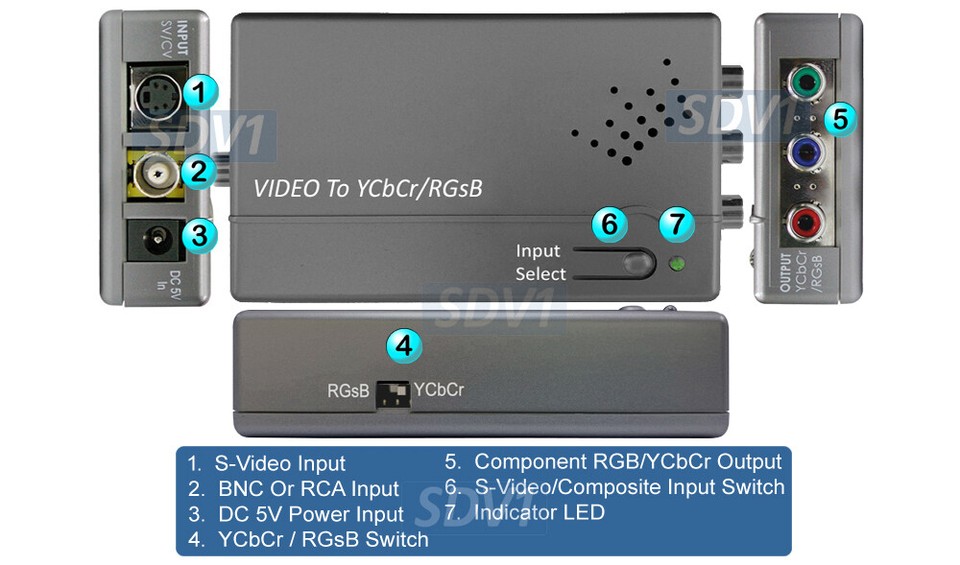 Wiring Rgsb Video Composite RCA BNC Video to Component Video YCbCr RGsB Converter | eBay