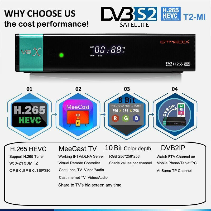 FTA DVB-S/S2/S2X Digital Satellite Receiver Decoder Sat Dish Antenna ...