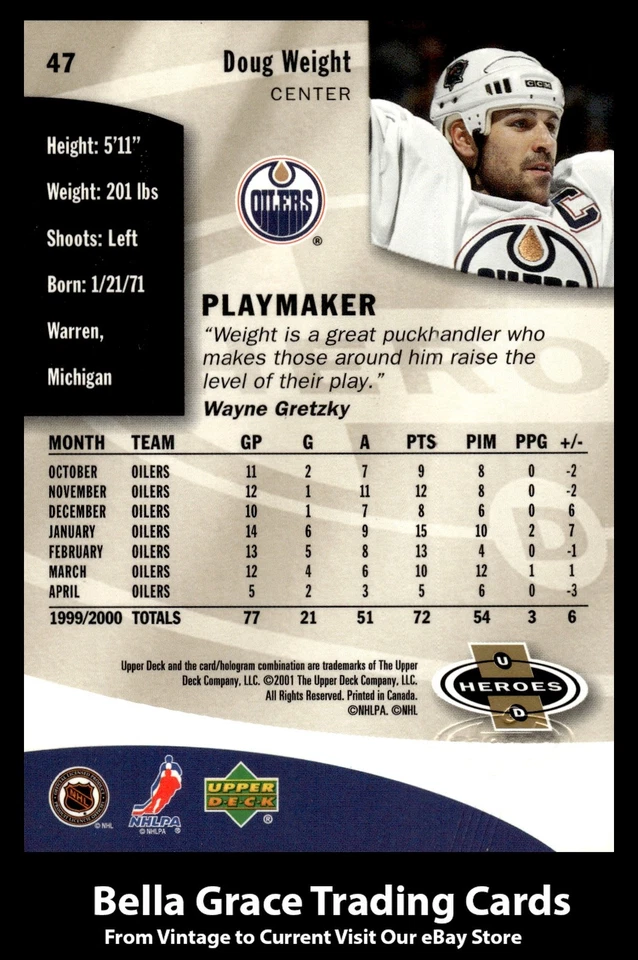 2000-01 Upper Deck Heroes Doug Weight #47 Edmonton Oilers - Image 2 of 2